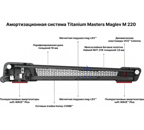 Беговая дорожка Titanium Masters Maglev M220
